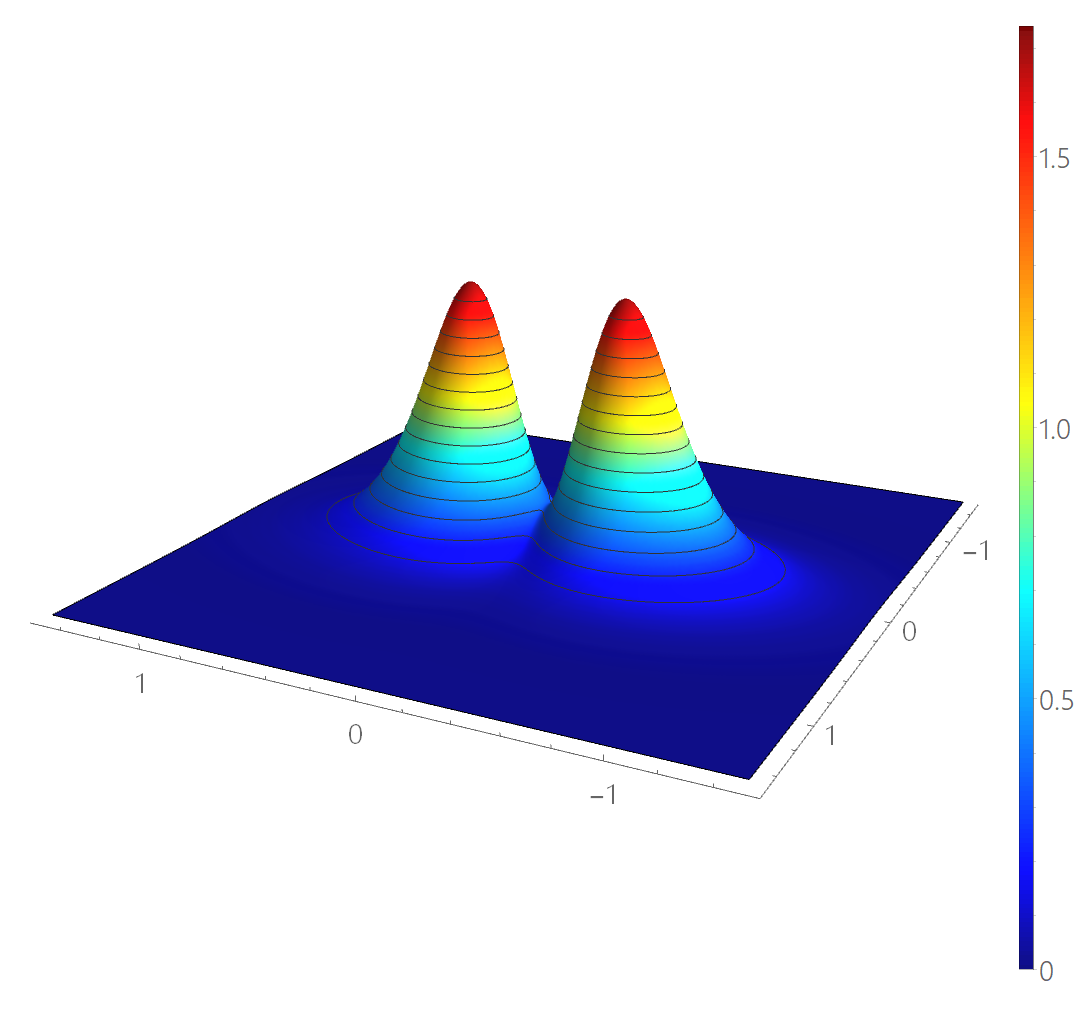 Figure 22