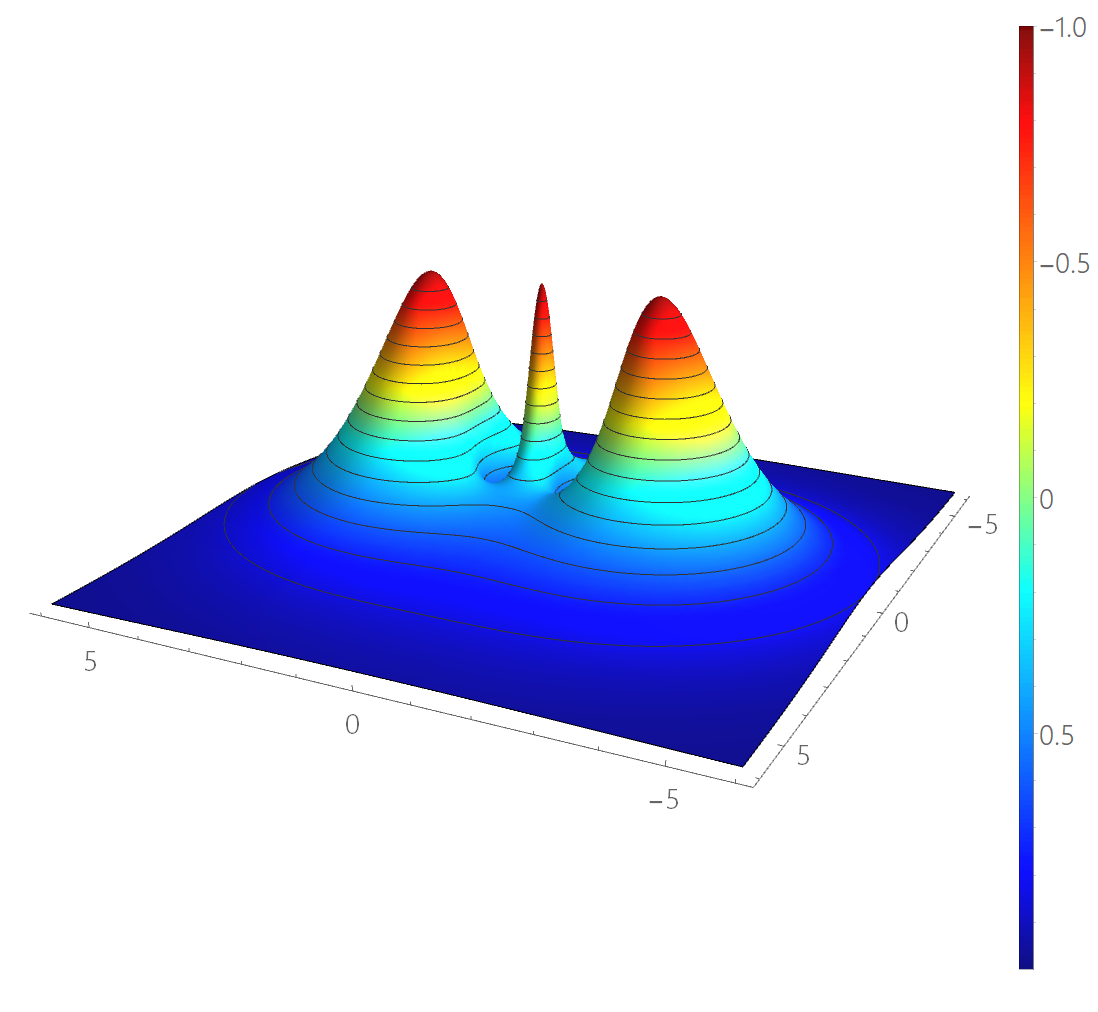 Figure 23