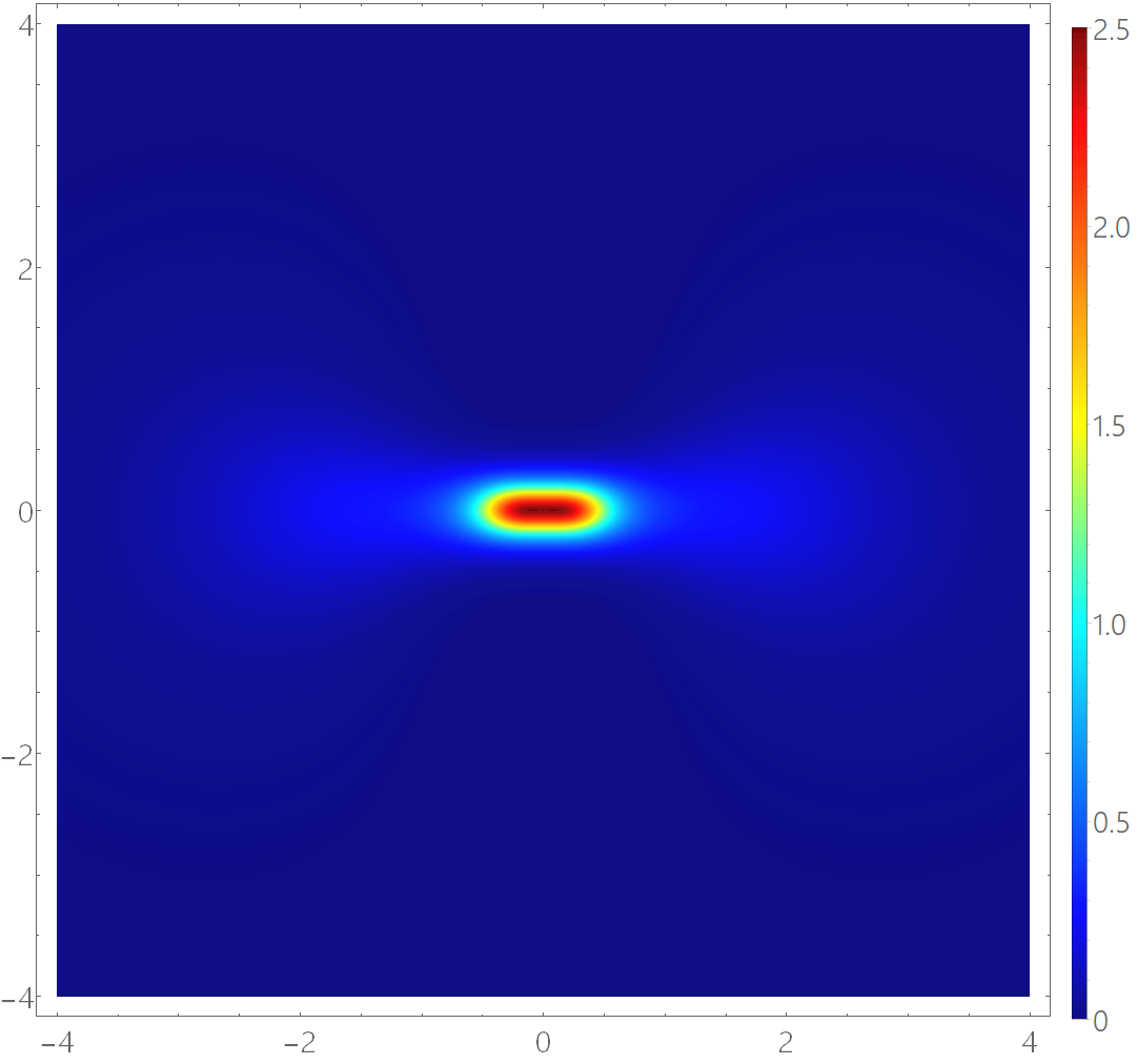 Figure 24