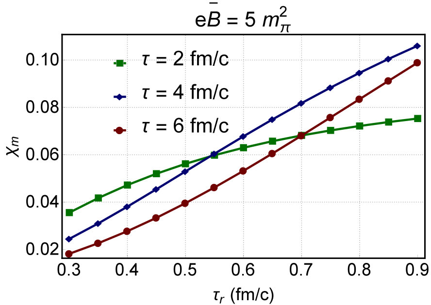Figure 13