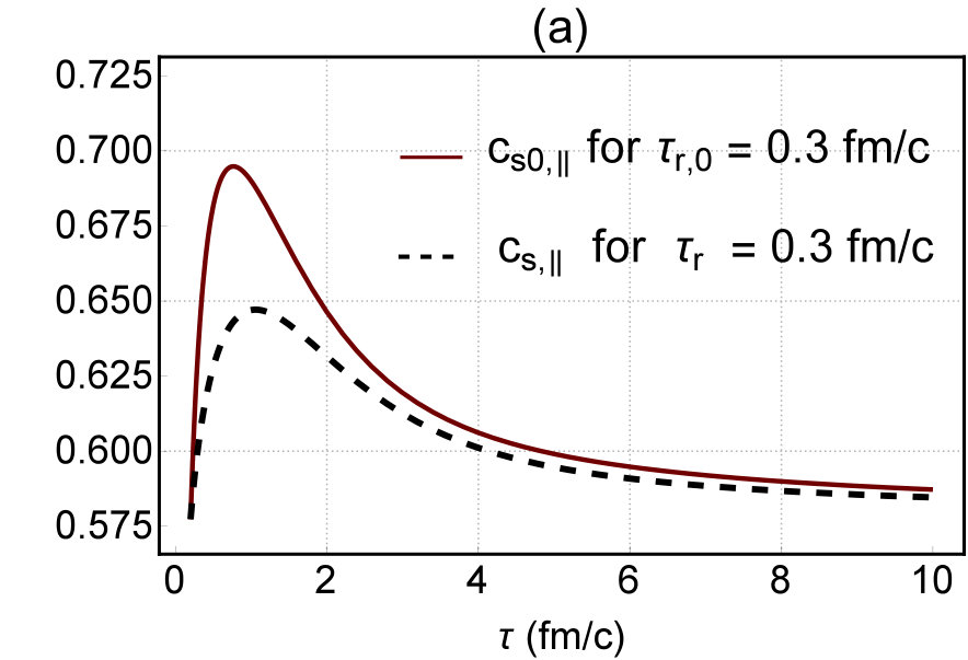 Figure 8