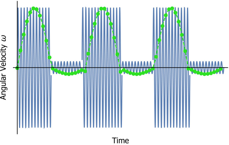 Figure 8