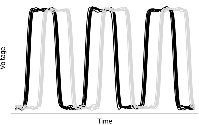 Figure 14