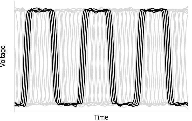 Figure 15