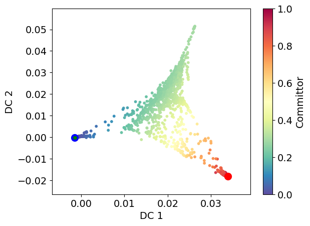 Figure 10