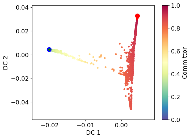 Figure 14