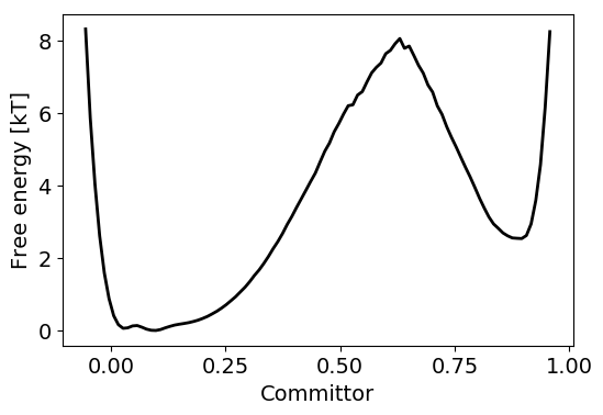 Figure 19