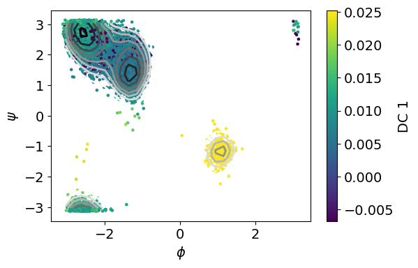 Figure 20