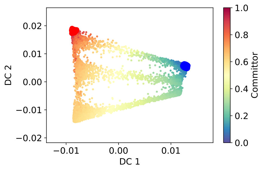 Figure 22