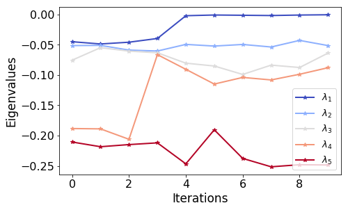 Figure 24
