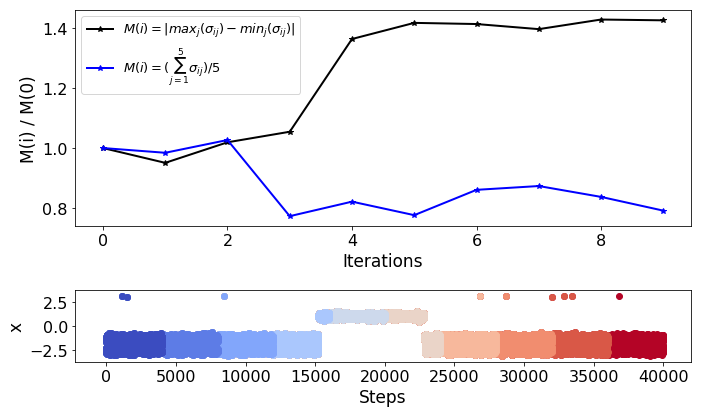 Figure 25