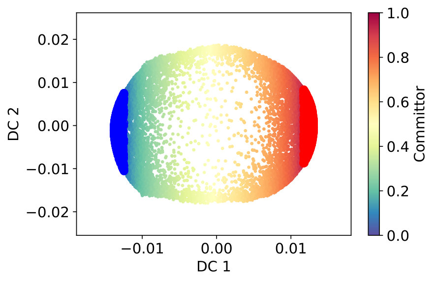 Figure 27