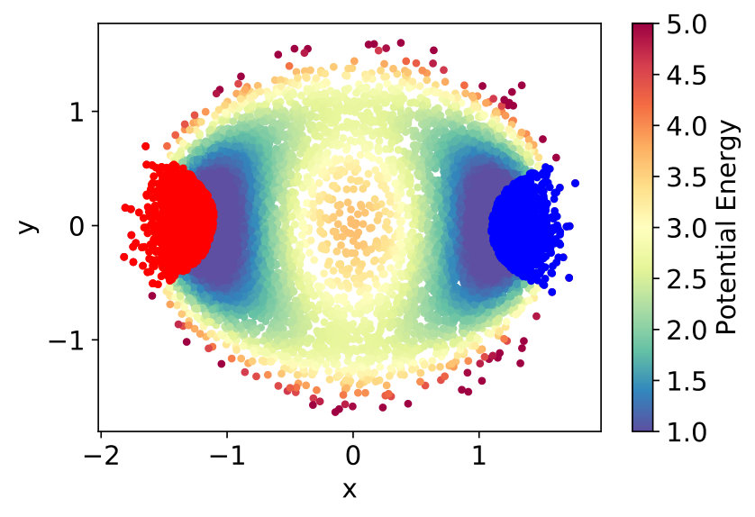 Figure 28