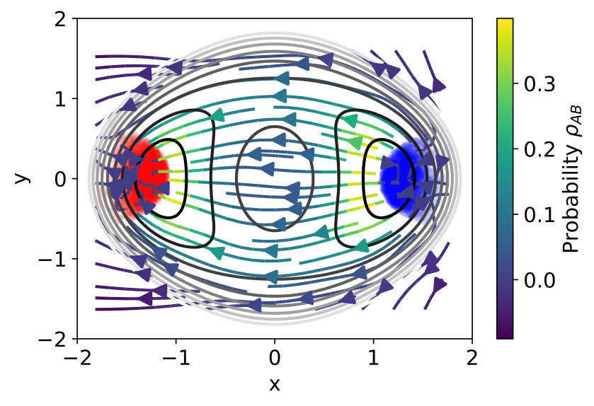 Figure 29