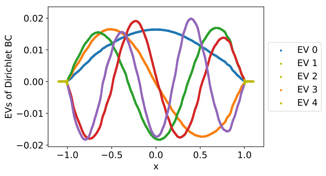 Figure 30