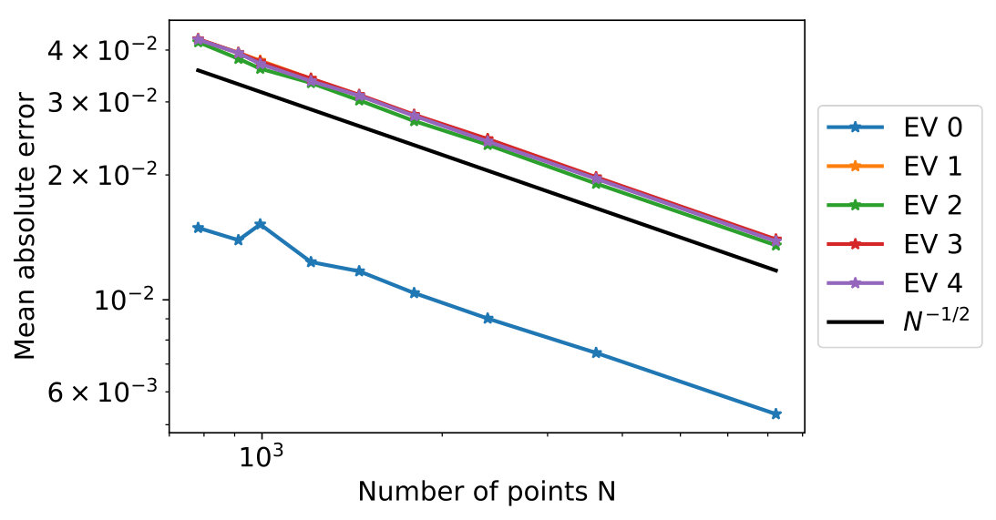 Figure 31