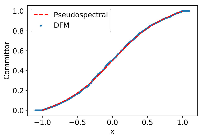Figure 32
