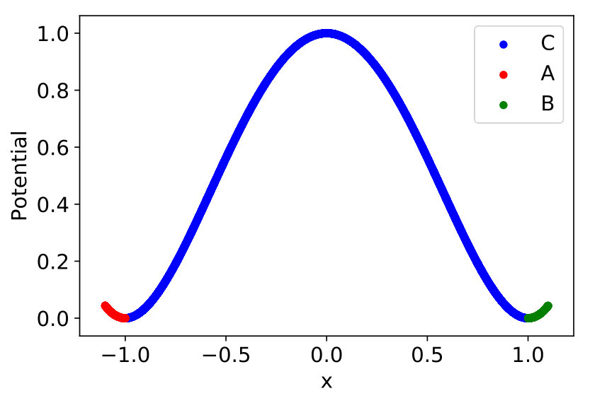 Figure 33