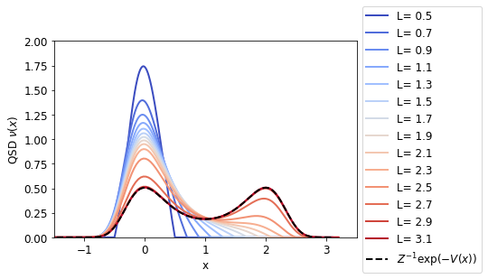 Figure 34