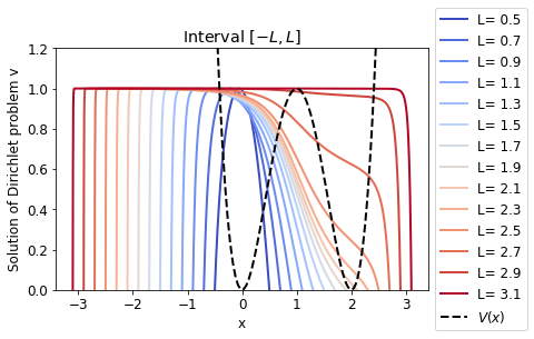 Figure 35