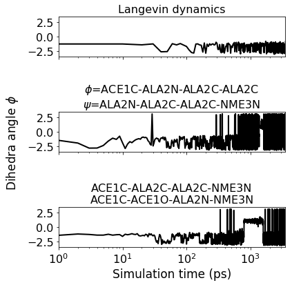 Figure 37