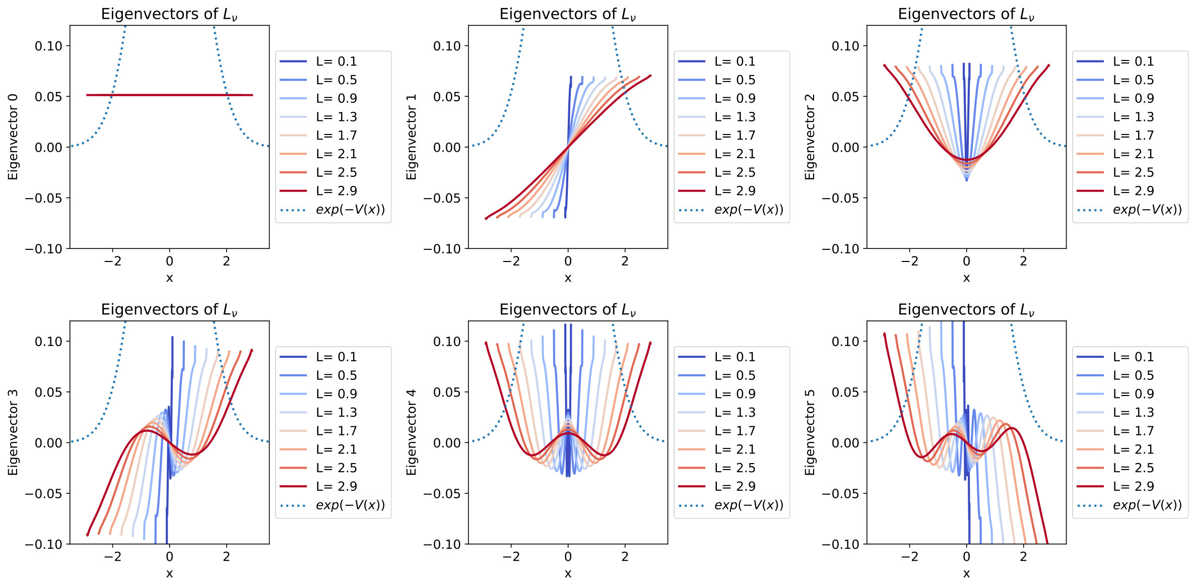 Figure 38