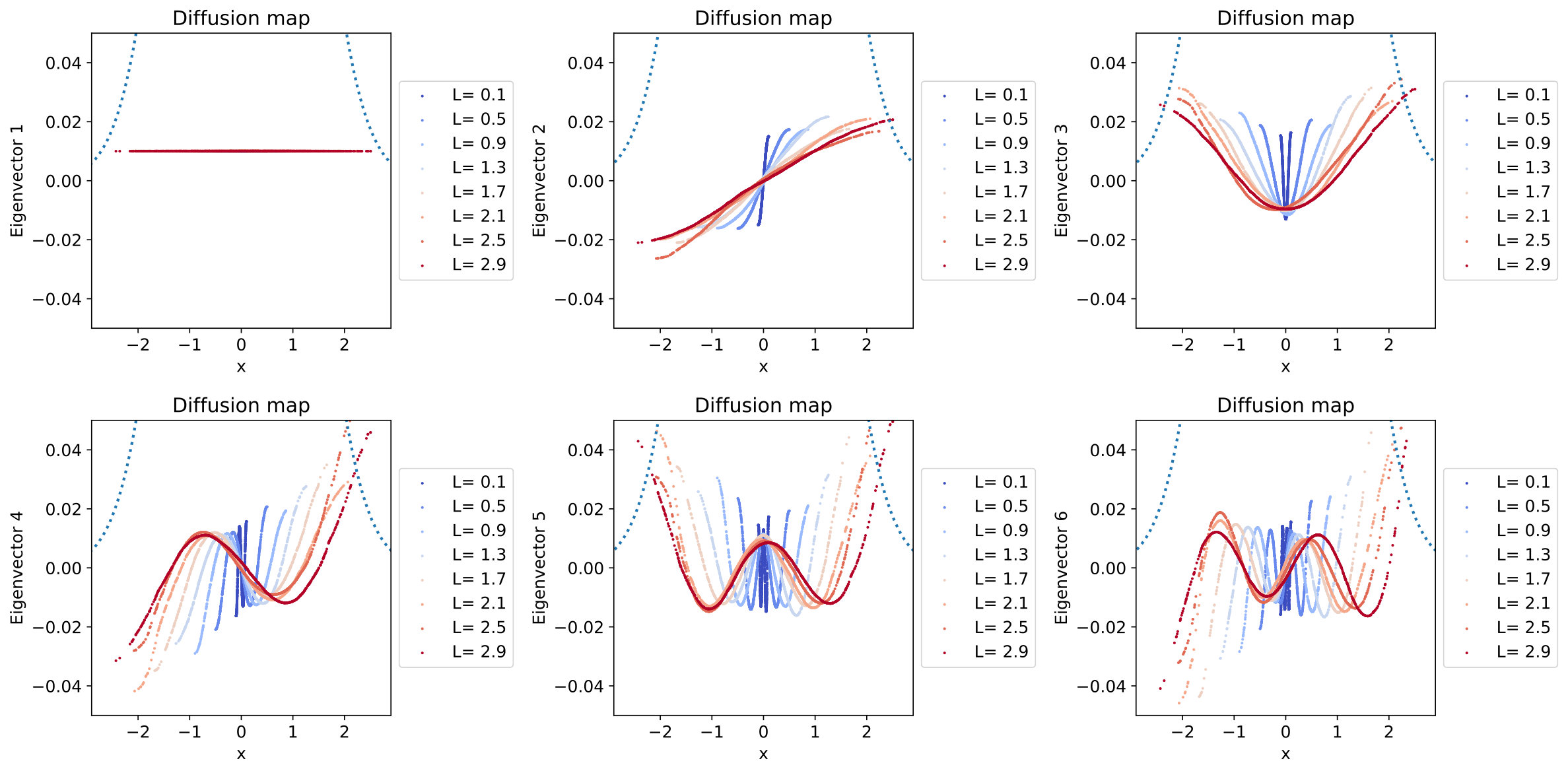 Figure 39