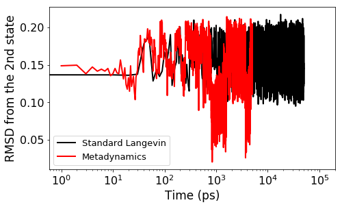 Figure 40