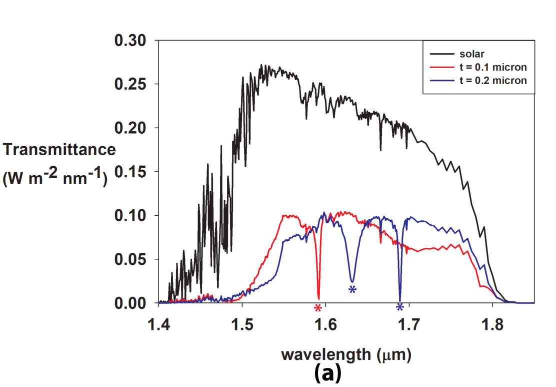Figure 4