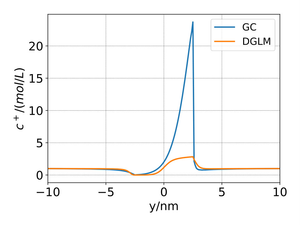 Figure 8