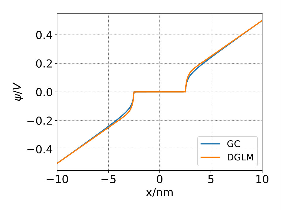 Figure 10