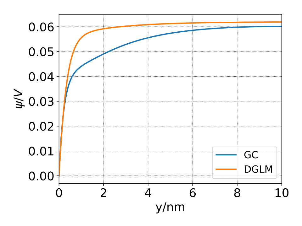 Figure 11