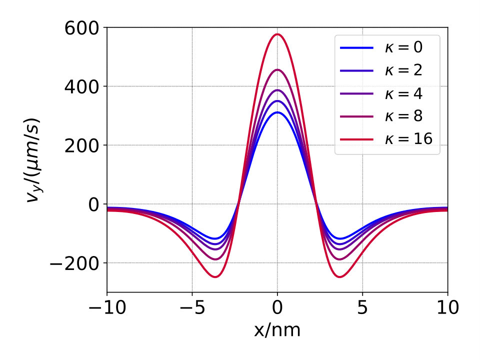 Figure 12
