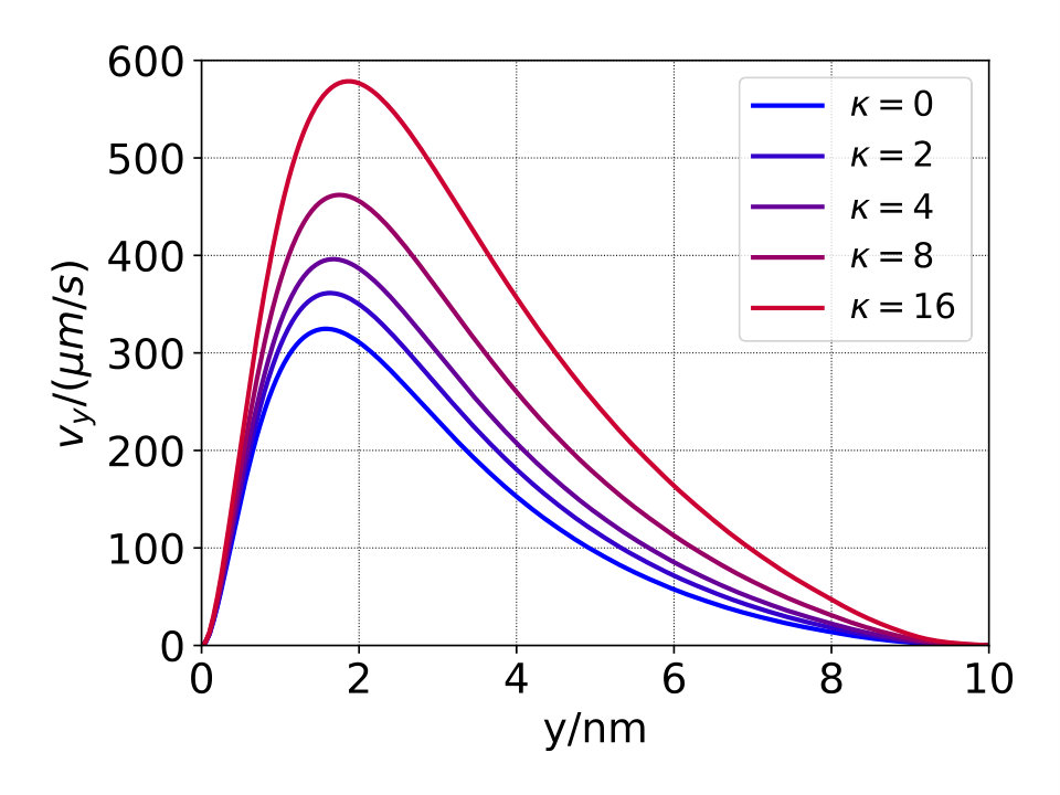 Figure 13