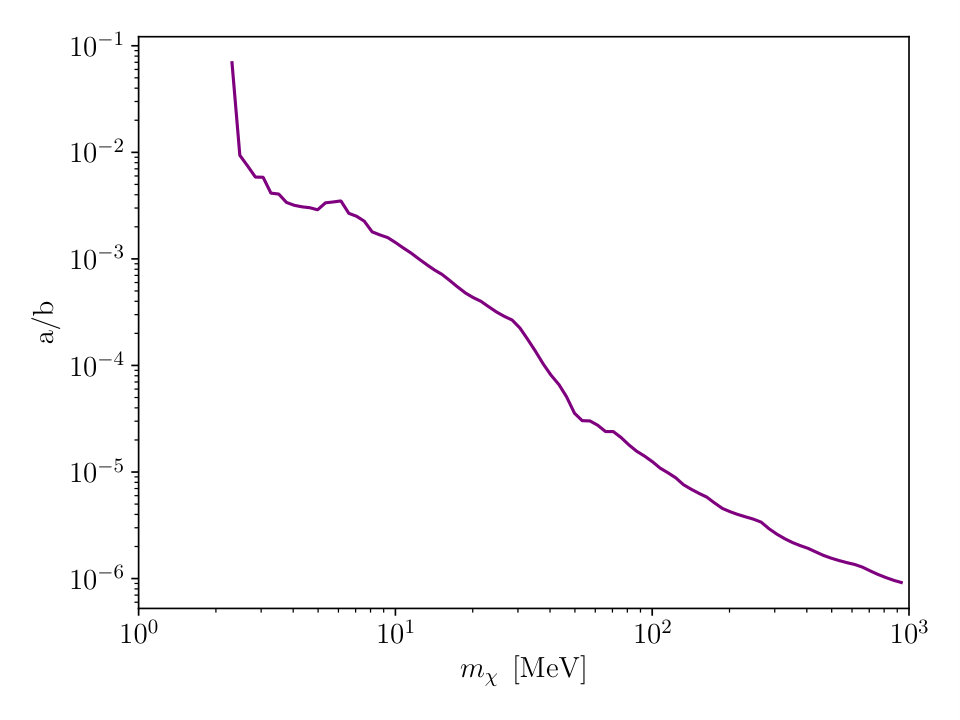 Figure 8