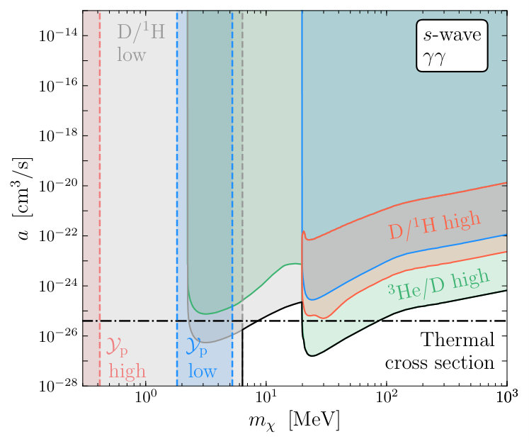 Figure 17