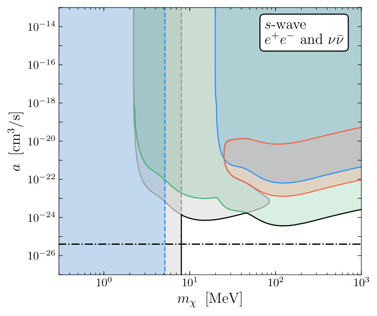 Figure 18