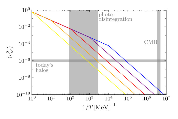 Figure 19
