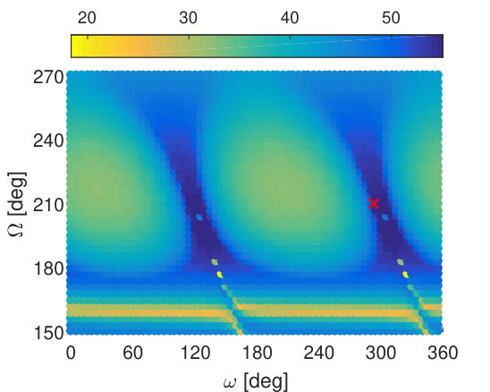 Figure 18