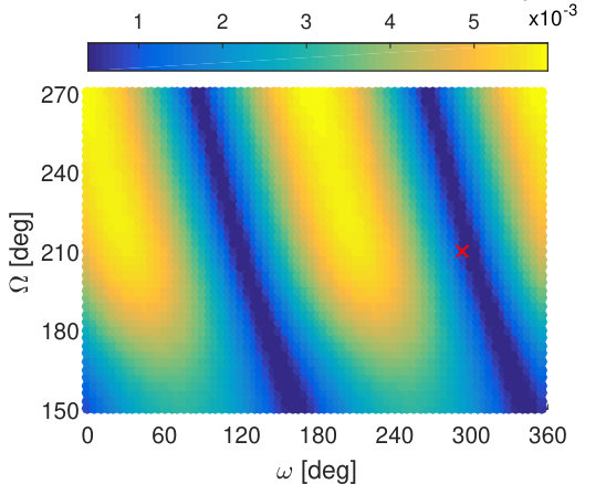 Figure 19