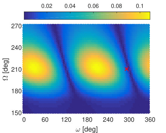 Figure 20