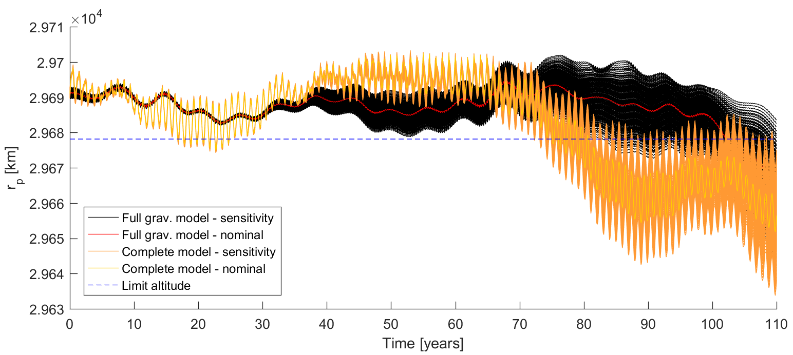 Figure 23