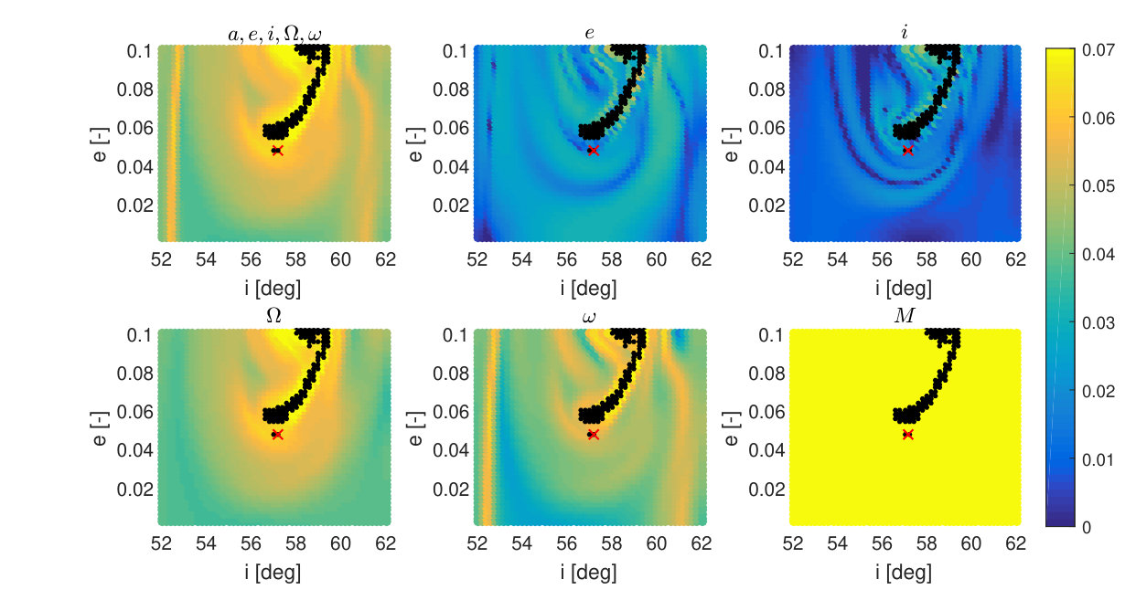 Figure 27