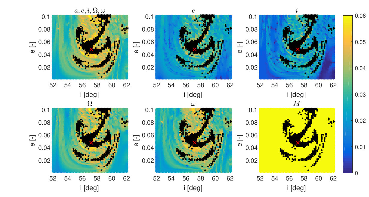 Figure 28