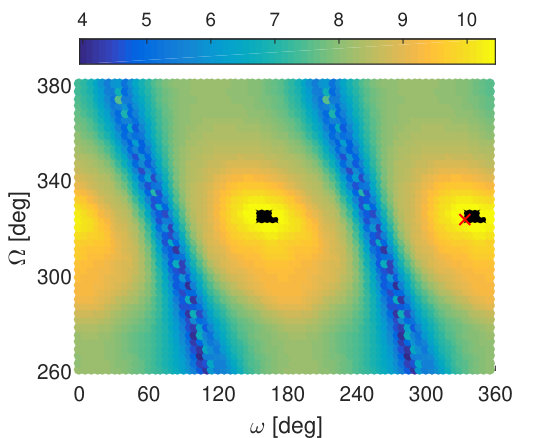 Figure 29