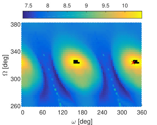 Figure 30