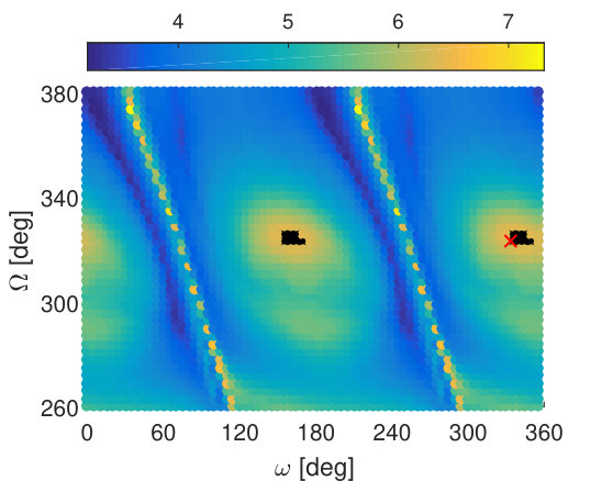 Figure 31
