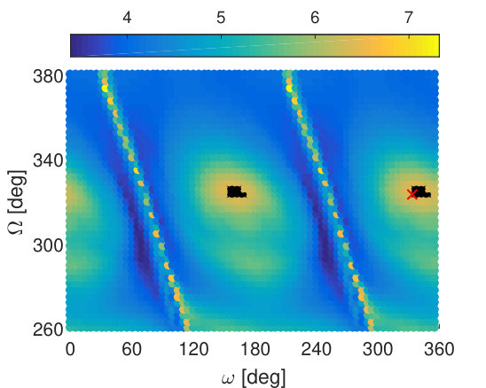 Figure 32