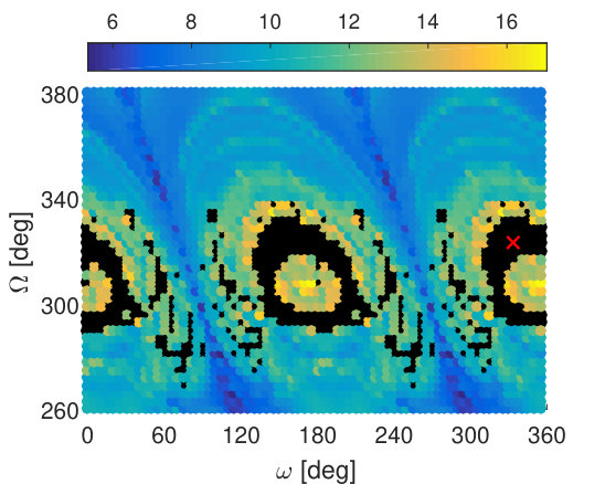 Figure 33