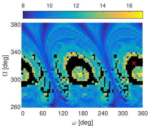Figure 34